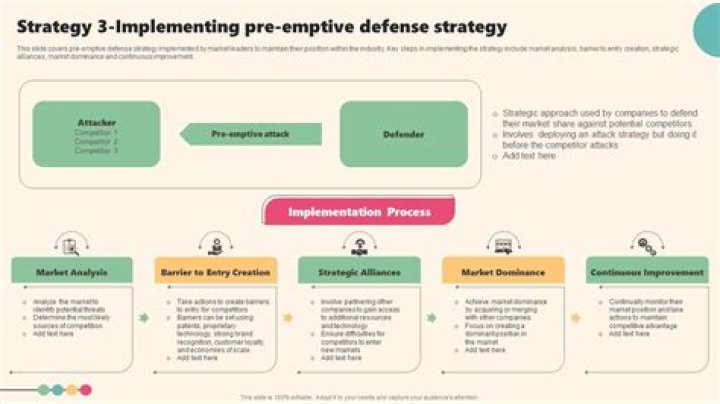 Pre-emptive Windfall Market Opportunities & Strategies