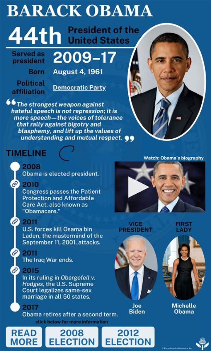 President 44: Barack Obama and His Impact on America