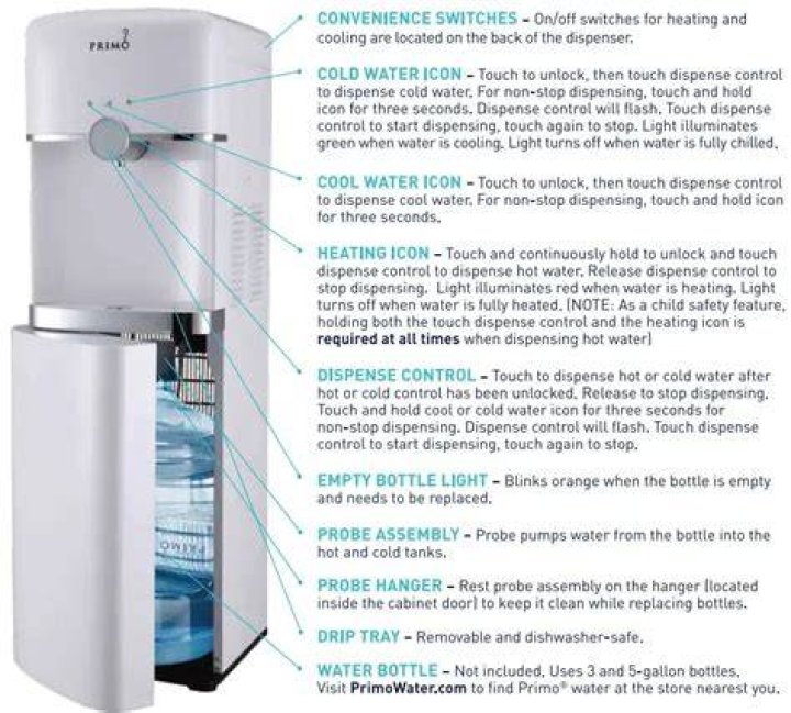 Primo Water Cooler: The Ultimate Guide to Hydration Solutions