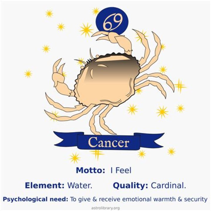 Qualities of a Cancer: Understanding the Traits of Cancer Zodiac Sign