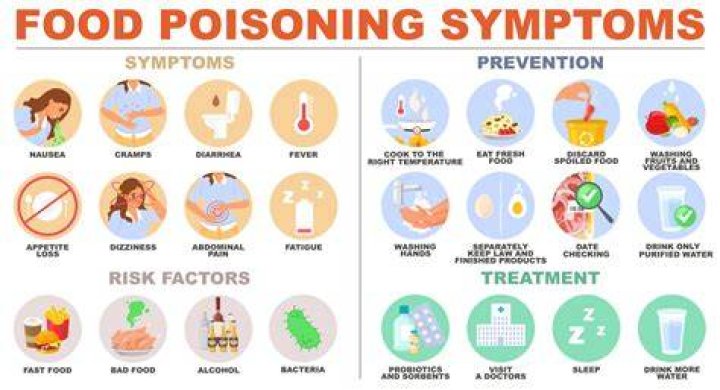 Ramen Infection: Symptoms, Treatments and Prevention