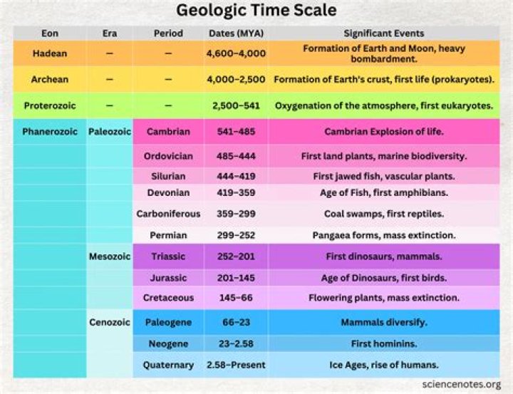 Randall Carlson: A Deep Dive into the Life and Work of a Geological Pioneer