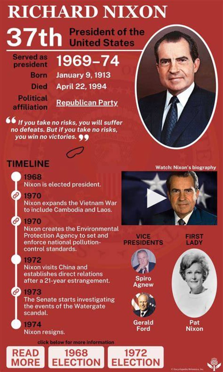 Richard Nixon Presidency: A Comprehensive Overview