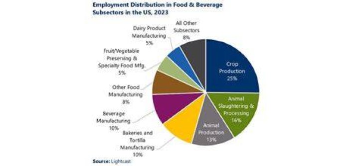 Rod Blanchard Job: Insights and Impact on the Industry