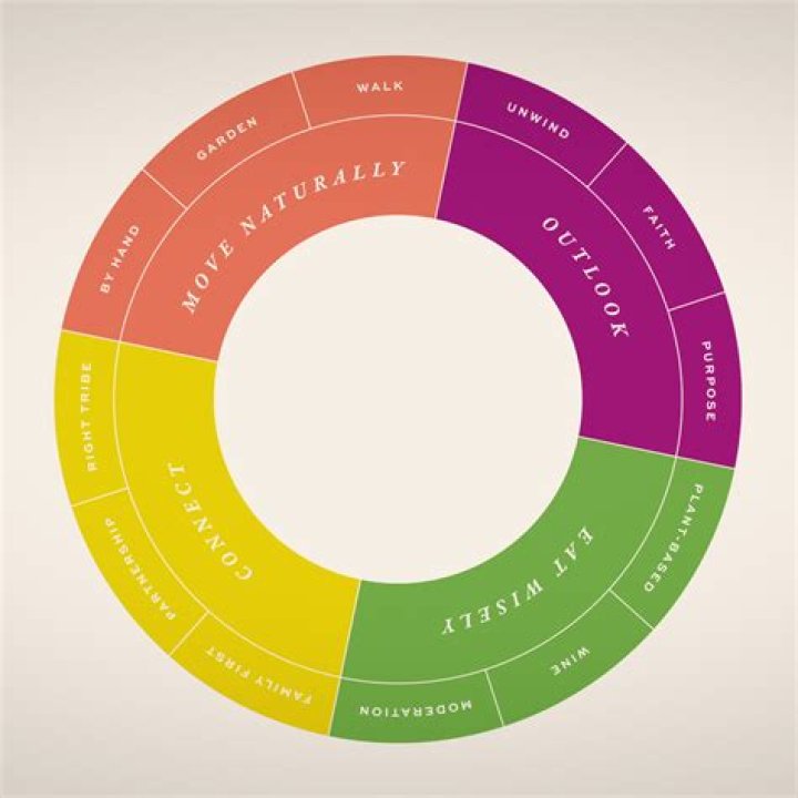 Rory Vaden Relationship Switchboard: Unlocking the Secrets to Effective Connections