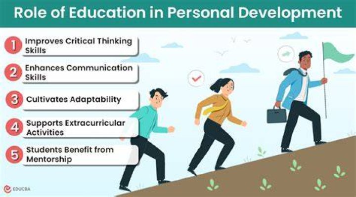 Sadie McKenna: Exploring Her Journey in Education and Personal Development