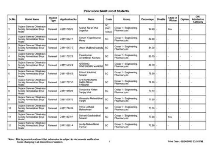 Samras Hostel Merit List: A Comprehensive Guide for Prospective Students
