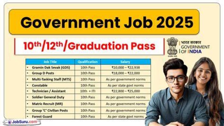 Scholarship for 12th Passed Students by Government 2024 Apply Online