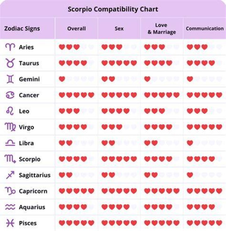 Scorpio and Aquarius Compatibility: A Deep Dive into Their Dynamic Relationship