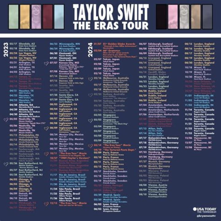 See the Unforgettable Swift Moments: Taylor Swift Eras Tour Dates 2024
