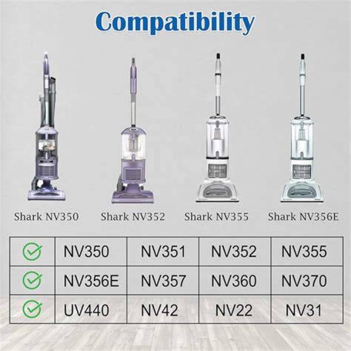 Shark Vacuum Cleaner: The Ultimate Guide to Choosing the Best Model for Your Home