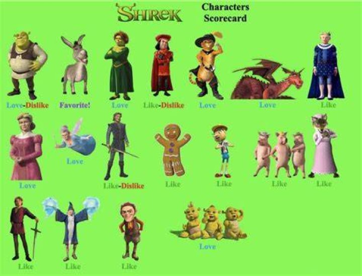 Shrek the Third Cast: An In-Depth Look at the Characters and Voices Behind the Magic
