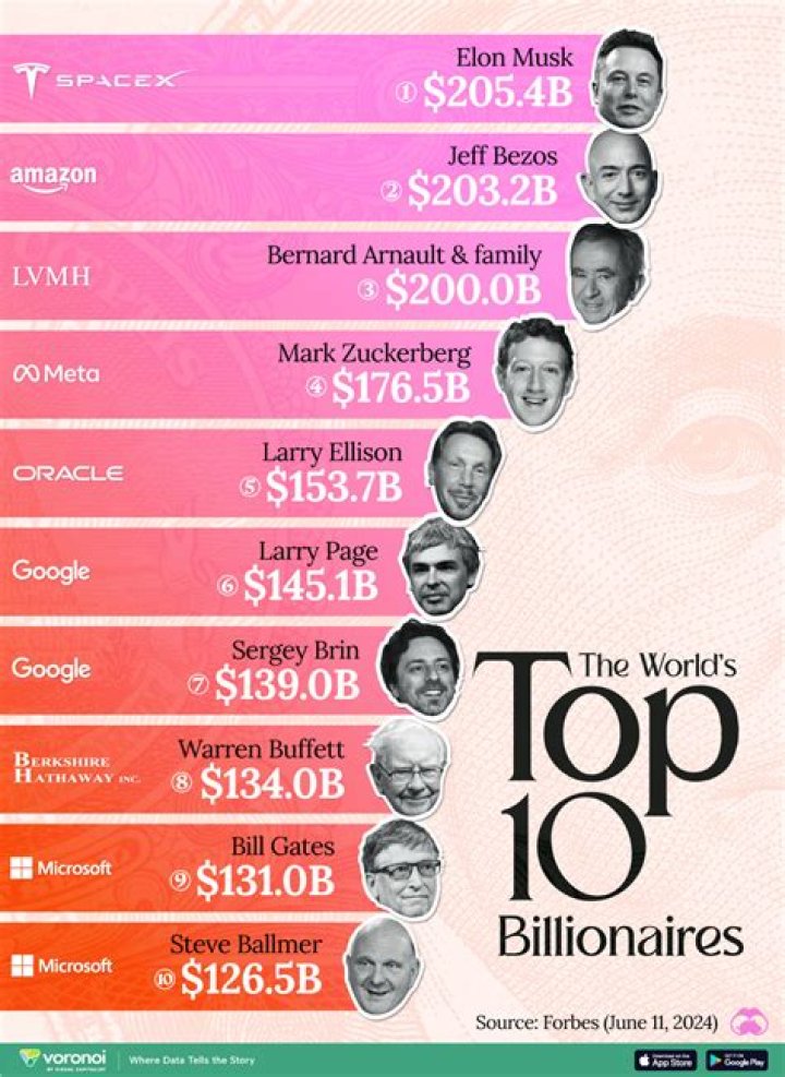 Singers Who Are Billionaires: The Melodies Behind Their Fortune