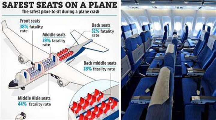 Sitting in the Middle Seat on a Plane: Insights and Experiences from Reddit