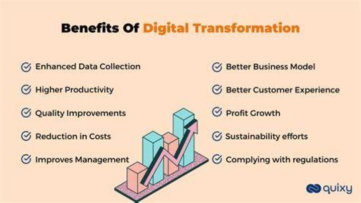 Snapgod.xyz: Revolutionizing Digital Transformation in the Era of Innovation