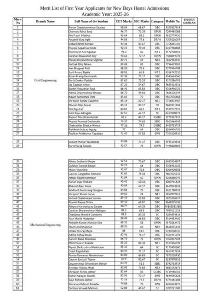 Somaras Hostel Merit List: A Comprehensive Guide