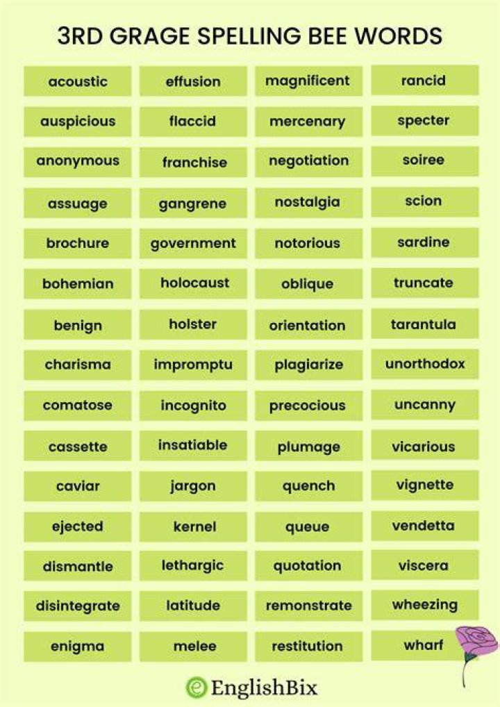 Spelling Bee Unlimited Free: A Comprehensive Guide to Mastery