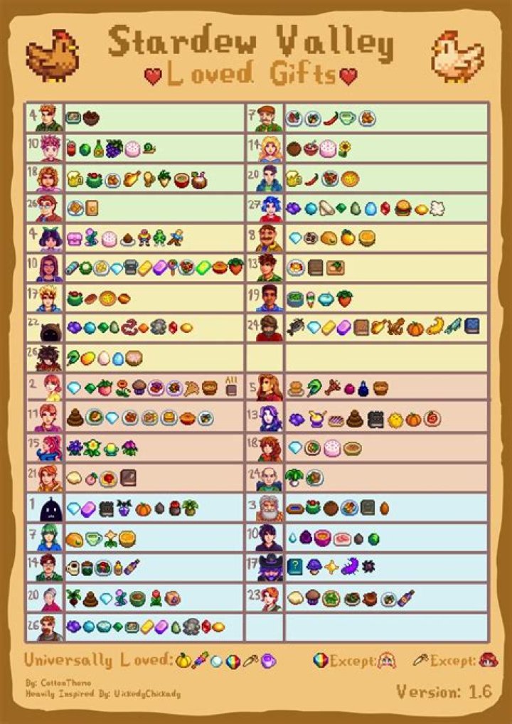 Stardew Birthdays: A Comprehensive Guide to Celebrating Your Favorite Characters