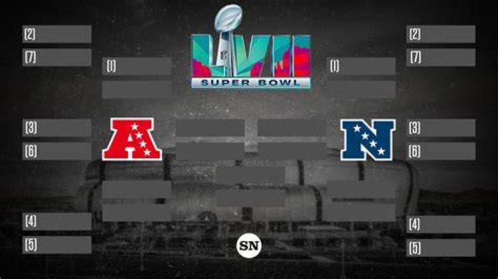 Super Bowl 2021: A Comprehensive Overview of the Big Game