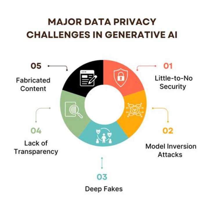 T33N Leaks: Understanding the Impact of Privacy Breaches in the Digital Age