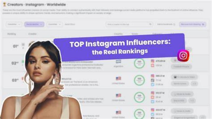Talissa Smalley: The Rising Star of Social Media Influencers