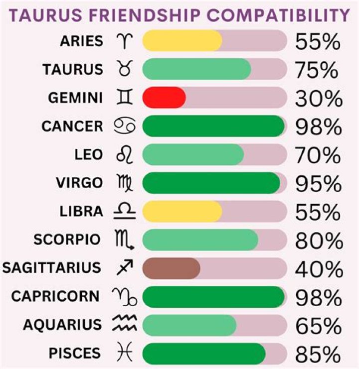 Taurus and Virgo Love Compatibility: A Perfect Match