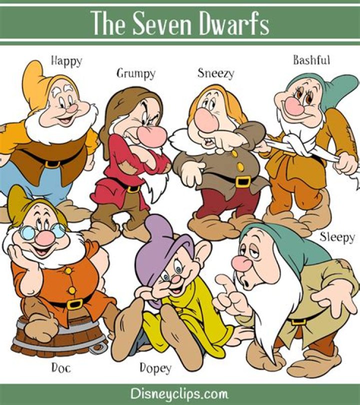 The Enchanting Names of the 7 Dwarfs: A Journey into Fairy Tale History