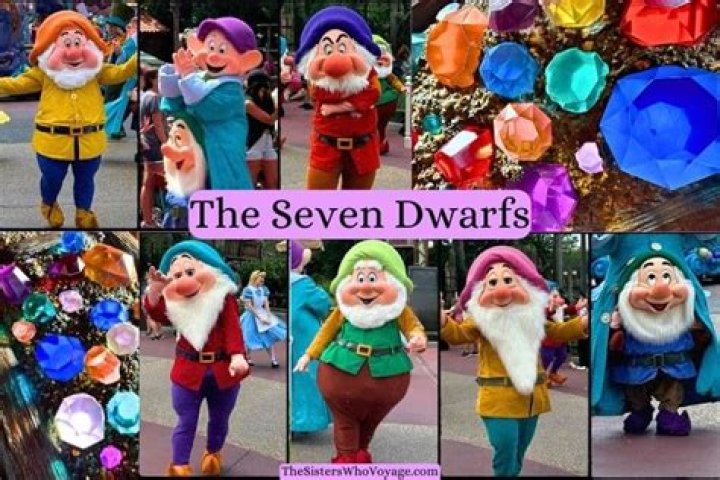 The Enchanting World of the Seven Dwarfs Names