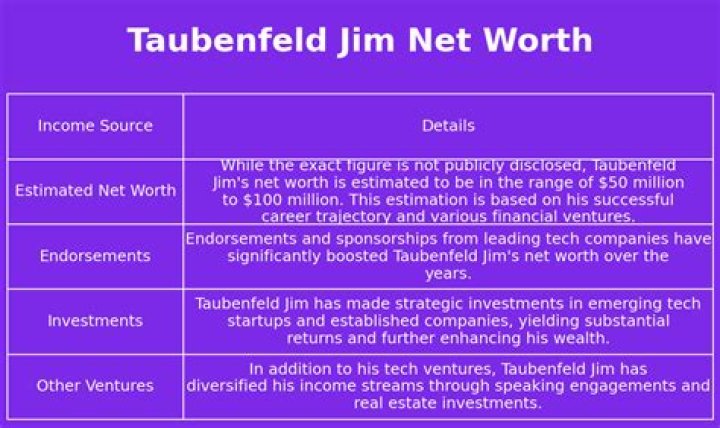 The Fascinating World of Taubenfeld Collection Net Worth