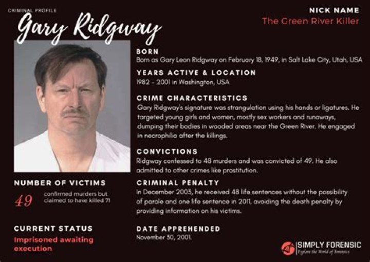 The Green River Killer: Unraveling the Horrific Crimes of Gary Ridgway