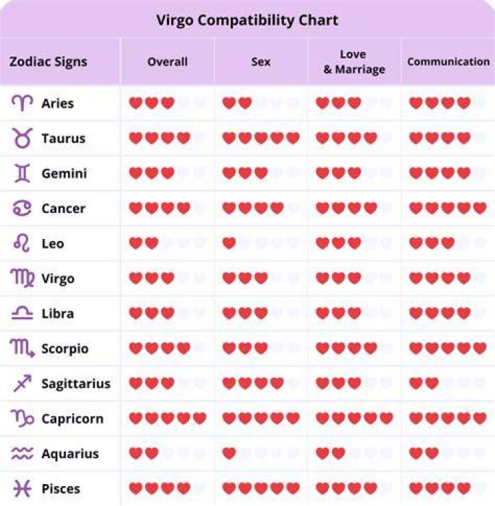 The Harmonious Relationship Between Virgo and Taurus: A Match Made in the Stars