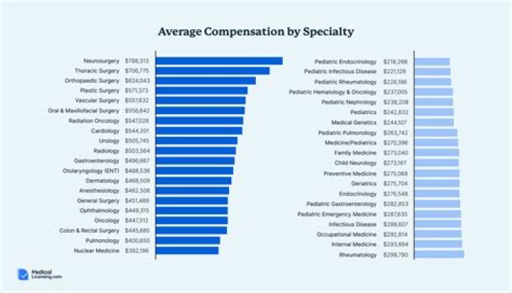 The Lucrative World of Highest Paid Fans: An In-Depth Exploration