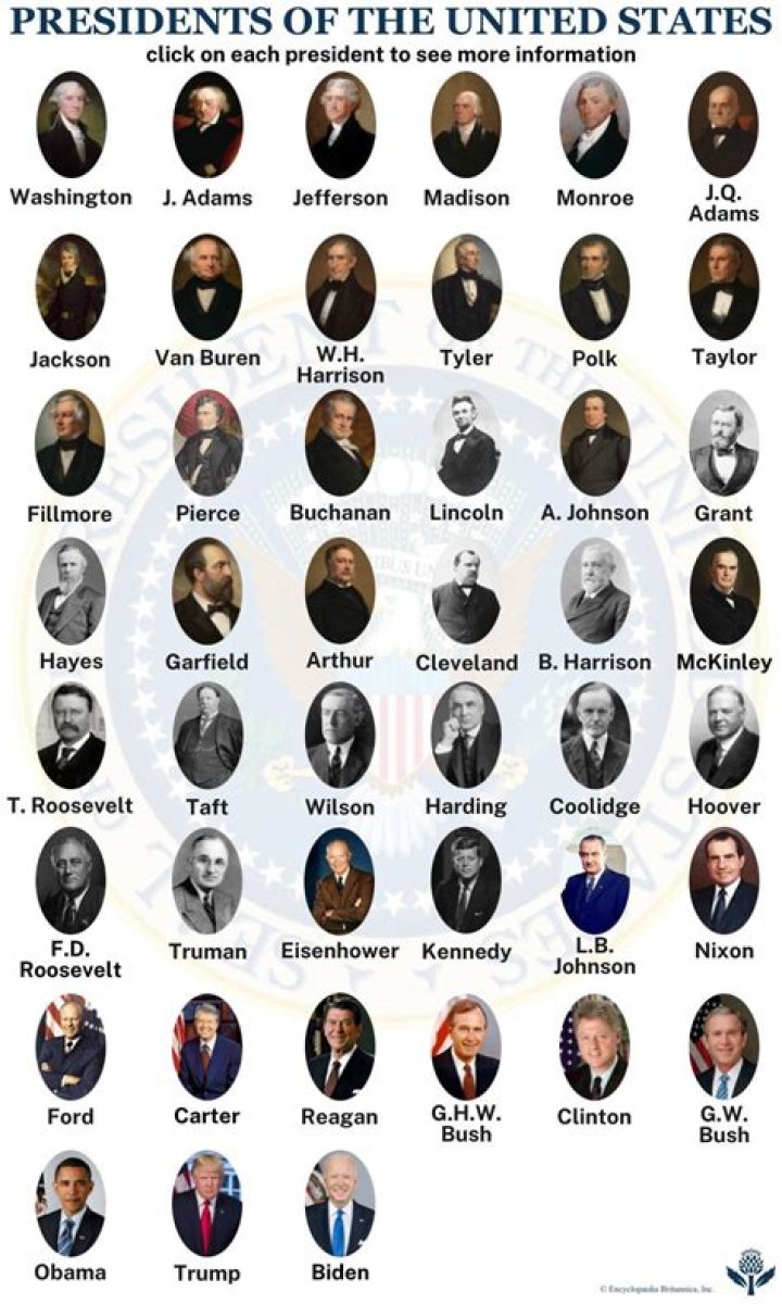The Number of Living US Presidents: An Unseen Perspective