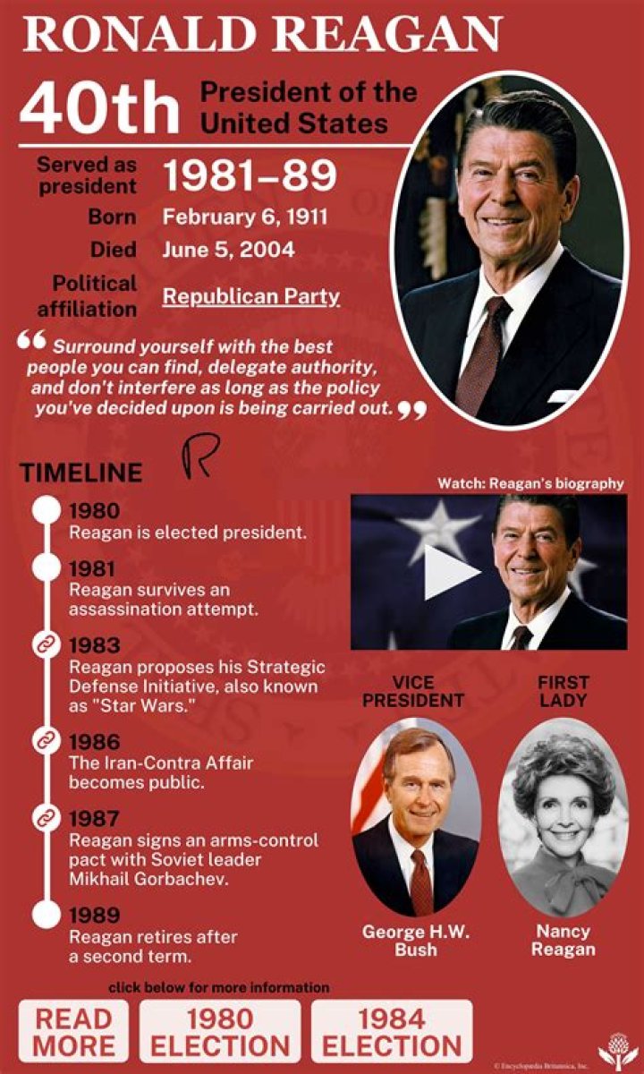 The Reagan Age as President: A Transformative Era in American Politics