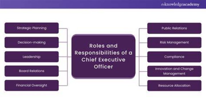 The Role of Chief Executive President: Responsibilities, Challenges, and Impact