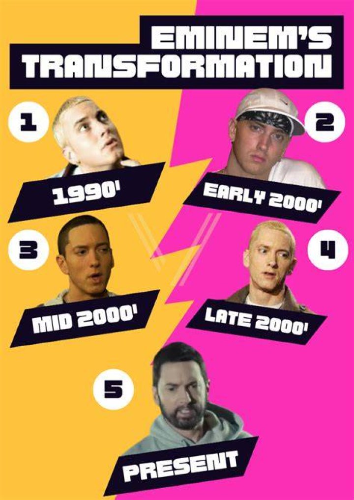 The Transformation of Eminem: His Current Appearance Explored