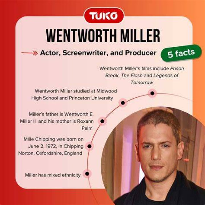 The Truth Behind Wentworth Miller&rsquo;s Relationship Status: A Comprehensive Exploration