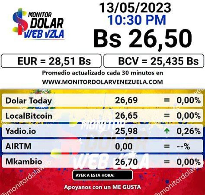 The Ultimate Dolar Monitor: Track Exchange Rates Accurately