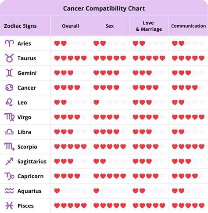 The Ultimate Guide to Cancer Zodiac Sign: Traits, Compatibility, and More
