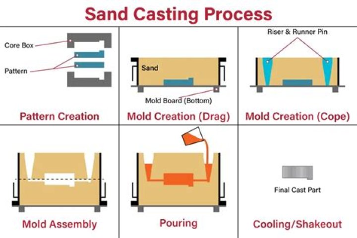 The Ultimate Guide to Casting From the House: A Comprehensive Guide for Beginners
