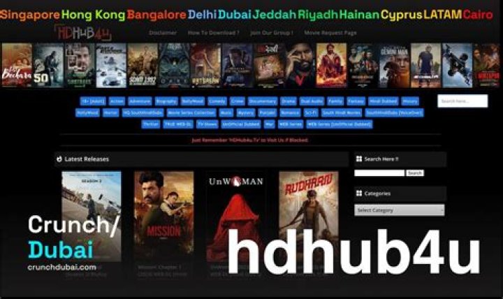 The Ultimate Guide to HDHub4u Adult: Everything You Need to Know