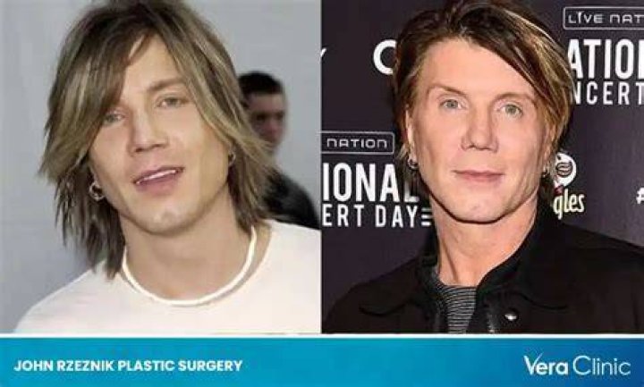 The Ultimate Guide to John Rzeznik: Music, Biography, and More