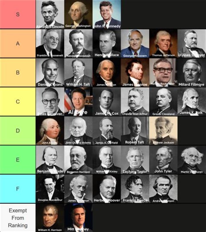 The Ultimate Guide to the Best Presidents in the Last 50 Years: An Unbiased Analysis
