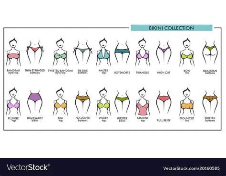 The Ultimate Guide to the Sexiest Bikini Styles for 2023