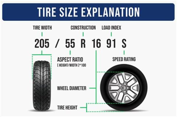 The Ultimate Guide to Understanding Tires: Types, Selection, and Maintenance
