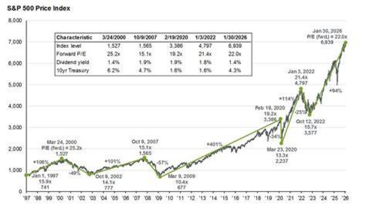The Ultimate Guide to VTI vs. SP500: Comparing Vanguard Total Stock Market ETF and S&P 500 Index Fund
