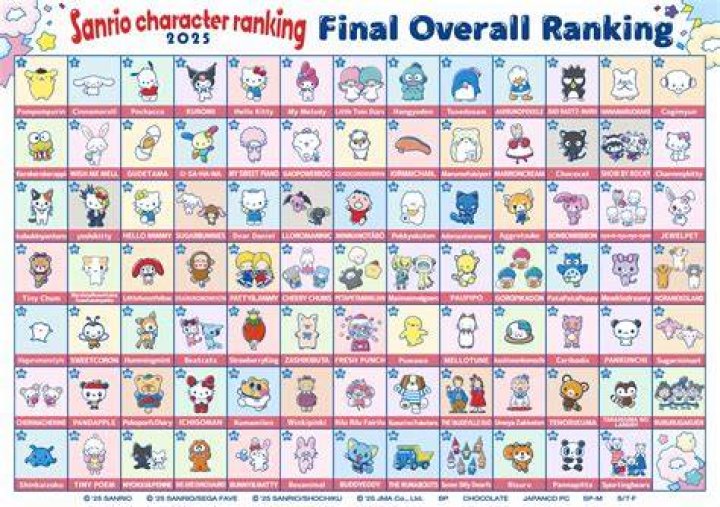 The Ultimate Sanrio Character Encyclopedia: Meet All Your Faves!