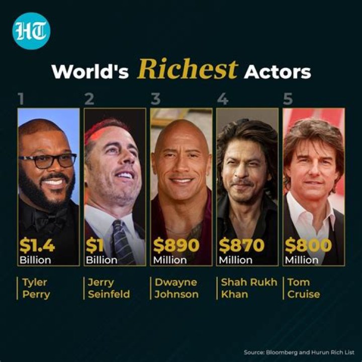 The Wealthiest Actors: A Comprehensive Look at Hollywood's Richest Stars