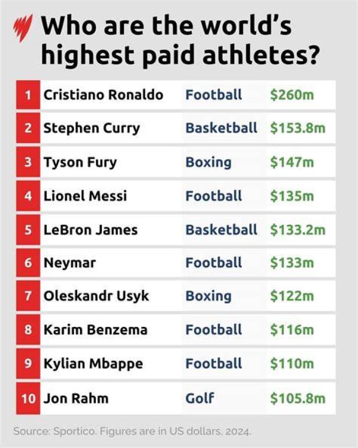 The World of Highest Paid Male Models: A Glamorous Journey