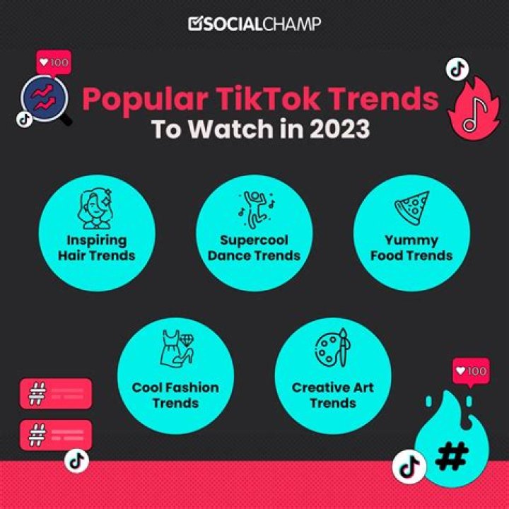 TikTok SSS: Unlocking the Secrets of Viral Content and Trends